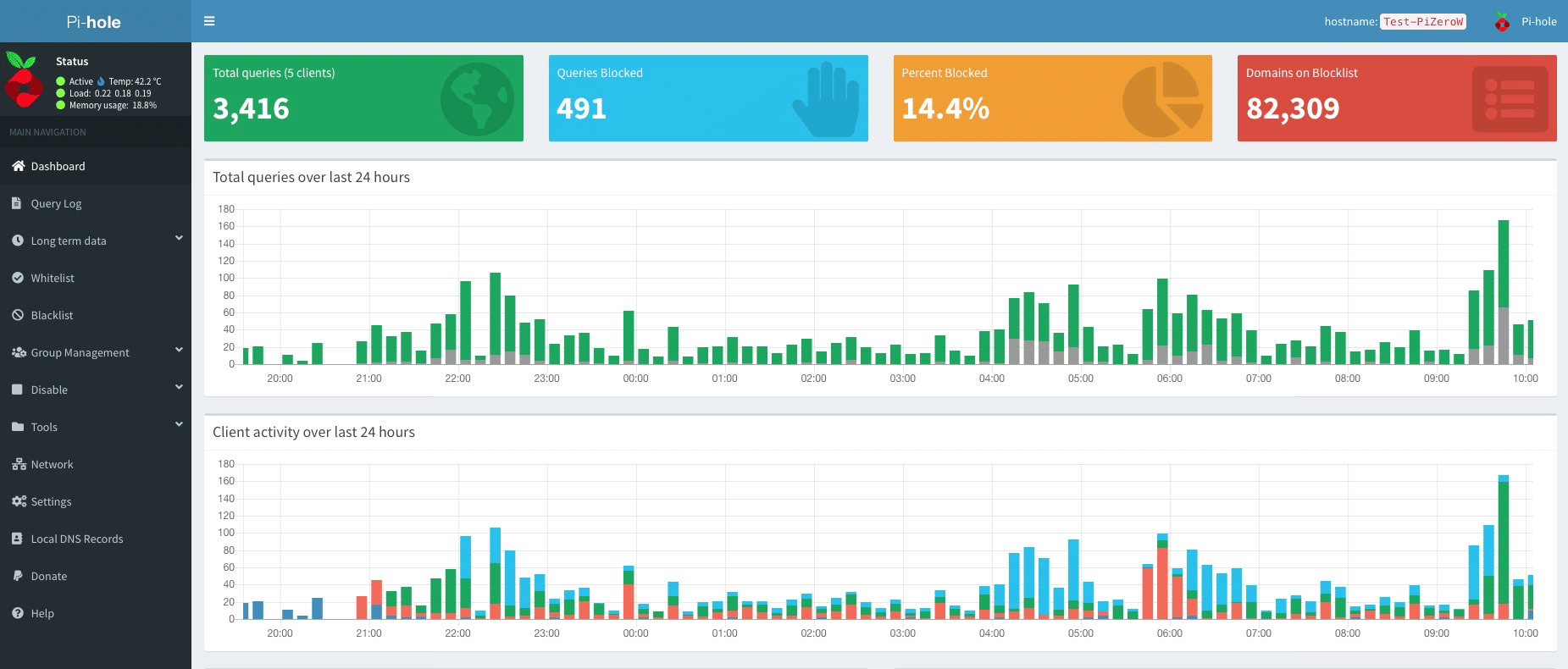 The dashboard web-interface for Pi-Hole